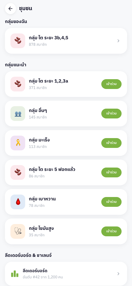 หน้าชุมชน แสดงกลุ่มผู้ป่วยโรคไตระยะ 3b,4,5 — 878 สมาชิก