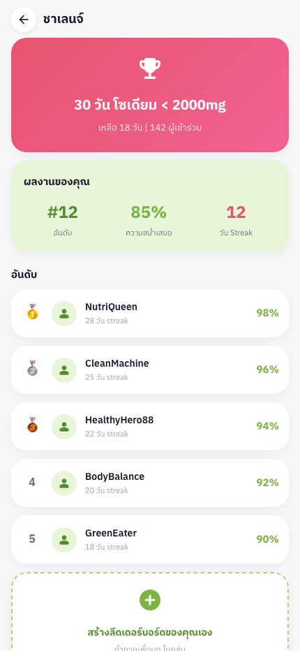 หน้า Flex Leaderboard